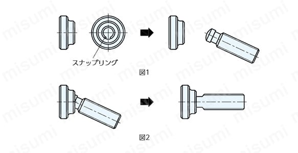 スラストパッド:関連画像