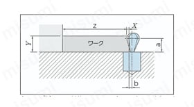 クランプピンCPP型 使用方法1