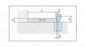 クランプピンCPP型 使用方法2