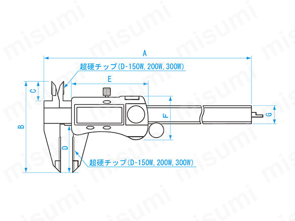 デジタルノギス DTタイプ:関連画像