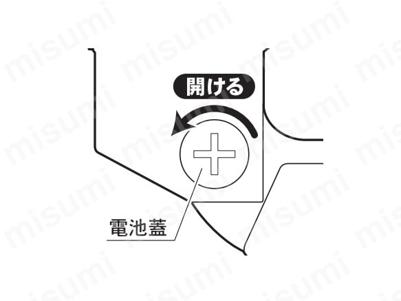 電池の入れ方