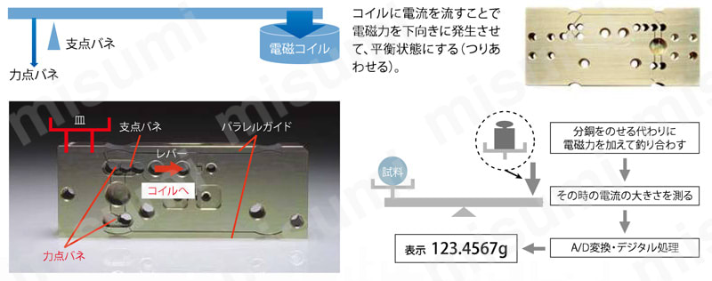 USBシリアル変換キット | 島津製作所 | MISUMI(ミスミ)