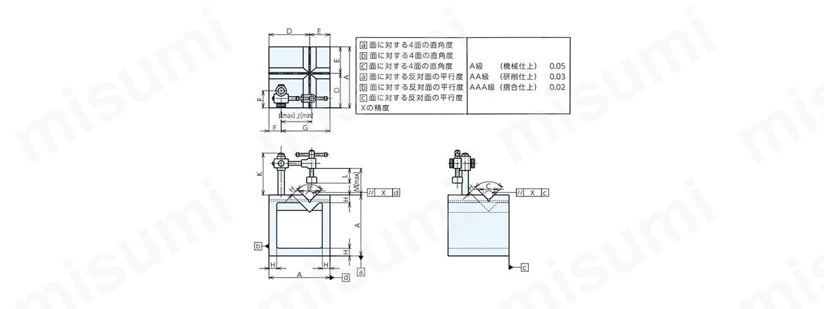 AA100-BOX | V溝付桝型ブロック 研削仕上 | ナベヤ | MISUMI(ミスミ)