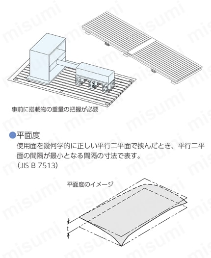 石定盤アングル台セット（JIS1級） | ナベヤ | MISUMI(ミスミ)