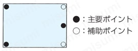 石定盤アングル台セット（JIS1級） 技術情報