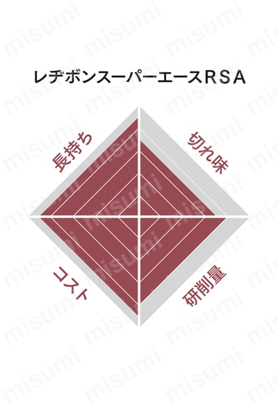 レヂボンスーパーエース RSA | 日本レヂボン | MISUMI(ミスミ)