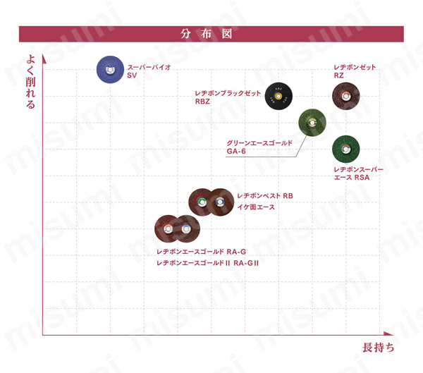 レヂボンゼット RZ 分布図