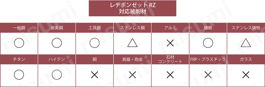 レヂボンゼット RZ 対応被削材