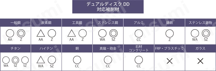 デュアルディスク DD 関連画像2