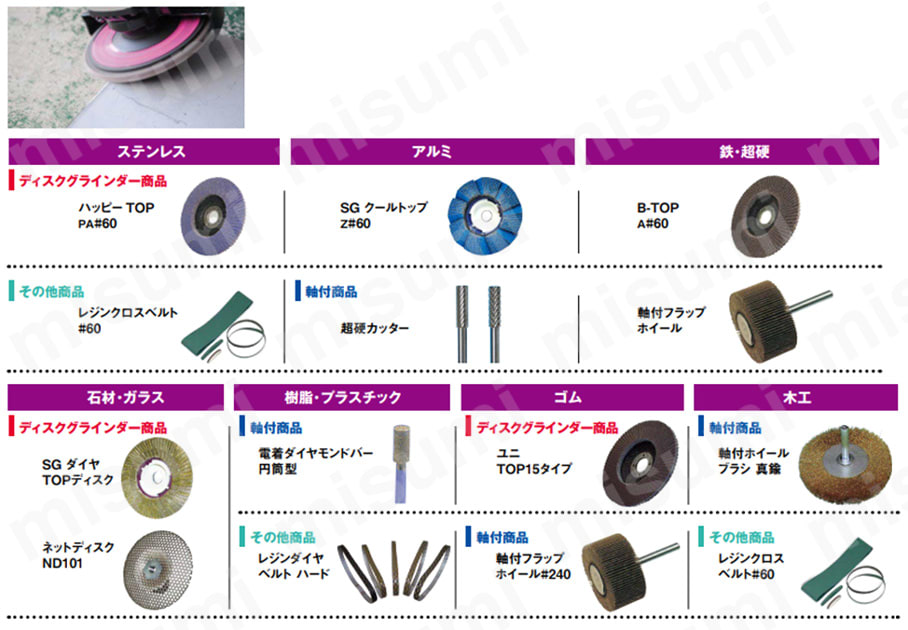 ビートップ 100×15mm 選定サポート情報