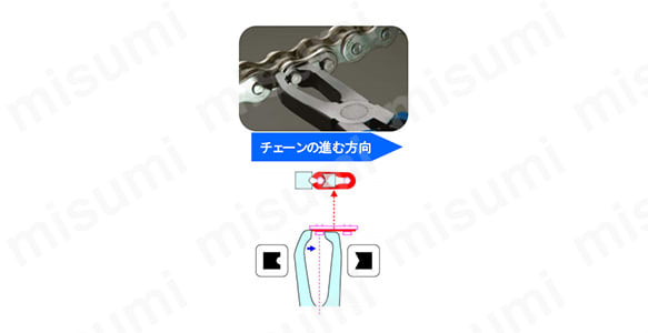 チェーンプライヤー P-220:関連画像