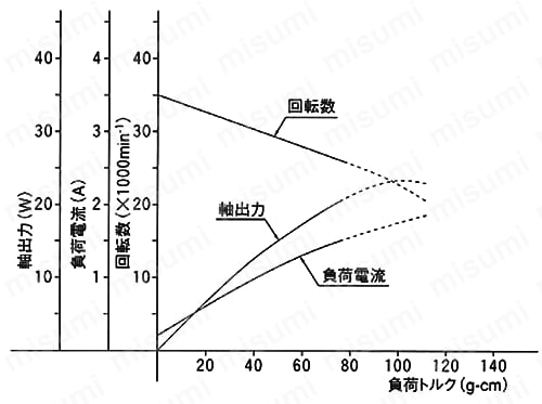 LP-120 | リューター ミニペン LP-120 | 日本精密機械工作 | MISUMI