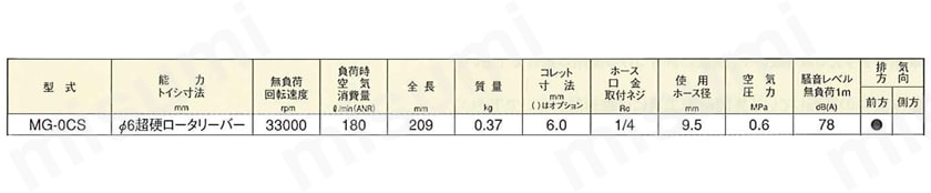 超硬ロータリーバ専用グラインダ MG-0CS | ヨコタ工業 | MISUMI(ミスミ)