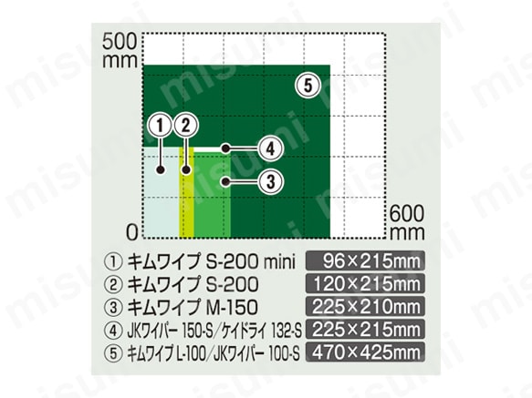 JKワイパー 100-S（紙ワイパー） | 日本製紙クレシア | MISUMI(ミスミ)