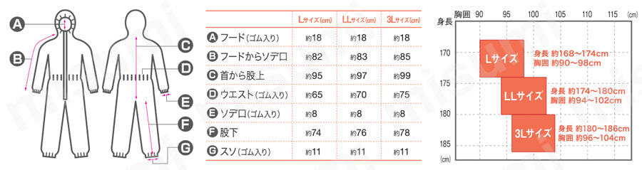 68220-PACK クリーンガード CX ツナギ服 日本製紙クレシア MISUMI(ミスミ)
