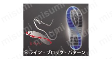 理想的な重心移動の「Sライン」を描くソールデザイン。歩行時に足圧がかかる部分が常に耐滑性と良好な安定感を発揮。