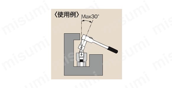 使用例