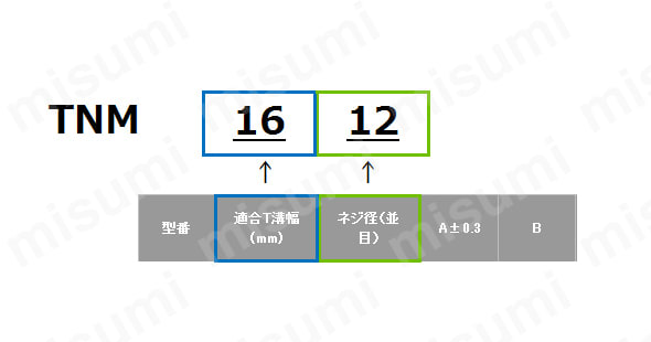 TNM2420 | Tスロットナット（S45C）T溝破損防止仕様 | ナベヤ | MISUMI