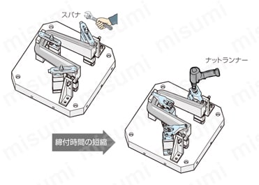 ナットランナークランプS型 | ナベヤ | MISUMI(ミスミ)