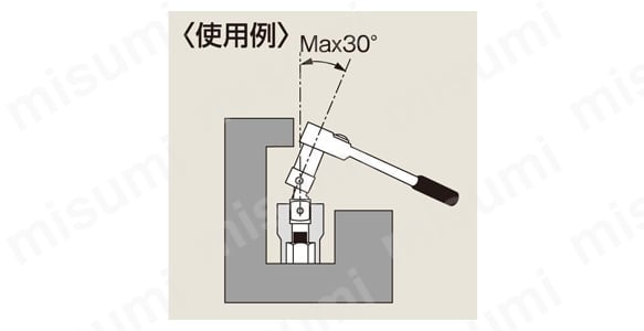 使用例