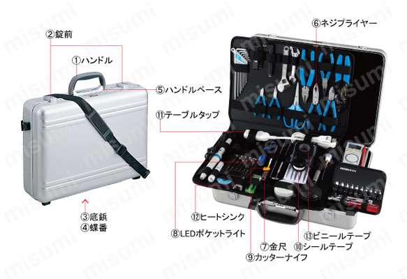 工具セット S-80（電源100V）:関連画像