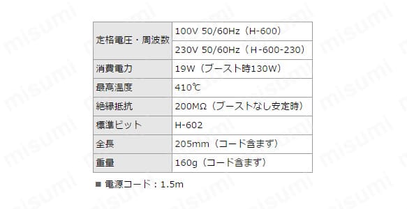 工具セット S-80（電源100V）:関連画像
