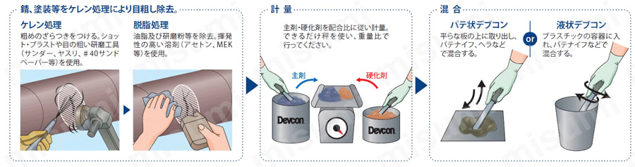 一般金属用補修剤 DEVCON SF ＩＴＷ MISUMI(ミスミ)
