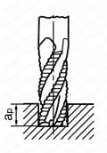 GS MILL ヘビー GSHV 【追加工対応品】 溝加工図