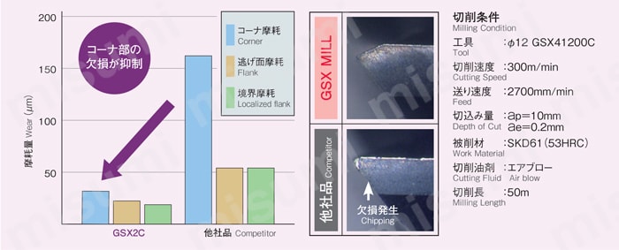GSX MILL 2枚刃2.5D GSX2C-2.5D 製品特長5