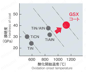 GSX MILL 2枚刃2.5D GSX2C-2.5D 製品特長4