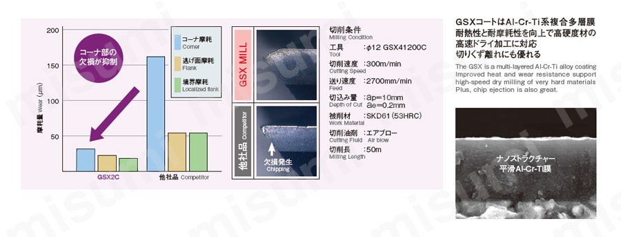 不二越 (ナチ) 超硬エンドミル GSX41500C-2.5D (GSX MILL 4枚刃 2.5D)-