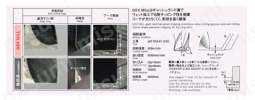 GSX MILL 4枚刃 2.5D GSX4C-2.5D | 不二越 | MISUMI(ミスミ)