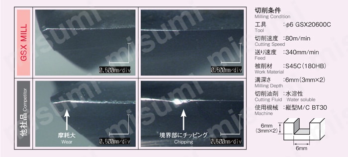 GSX MILL 4枚刃 3D GSX4C-3D 製品特長6
