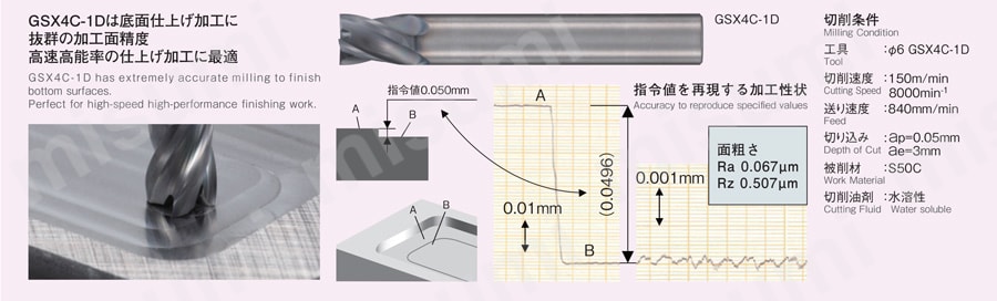 GSX MILL 4枚刃 3D GSX4C-3D 性能・試験情報1