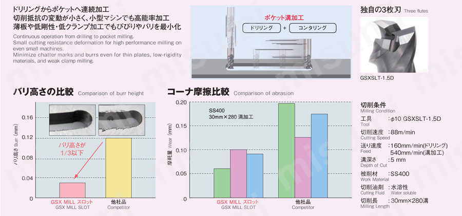 GSX MILL 4枚刃 3D GSX4C-3D 性能・試験情報3