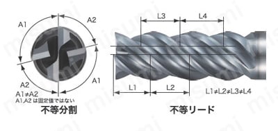 GSX MILL VL 2.5D GSXVL4-2.5D 【追加工対応品】 製品特長仕様関連画像1