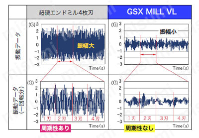 GSX MILL VL 2.5D GSXVL4-2.5D 【追加工対応品】 製品特長仕様関連画像2