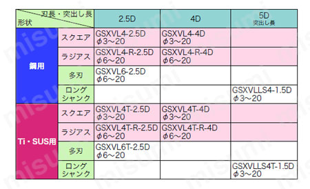 GSXVL4100-2.5D | GSX MILL VL 2.5D GSXVL4-2.5D | 不二越 | MISUMI