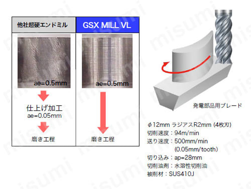 GSX MILL VL 2.5D GSXVL4-2.5D 【追加工対応品】 性能試験情報関連画像5