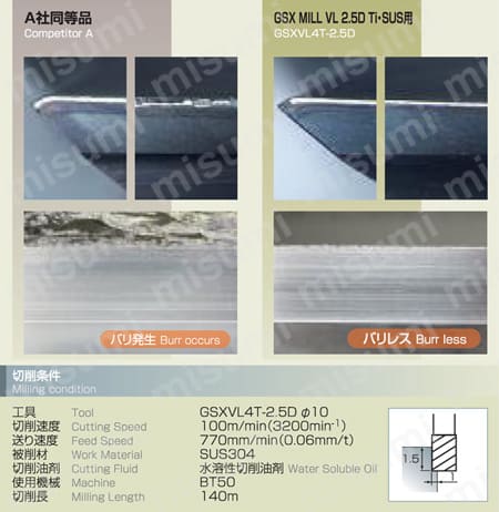 GSX MILL VL Ti・SUS 2.5D GSXVL4T-2.5D 【追加工対応品】 使用事例1