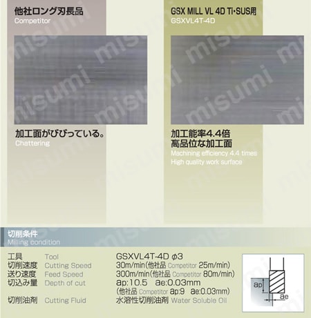 GSX MILL VL Ti・SUS 2.5D GSXVL4T-2.5D 【追加工対応品】 使用事例2