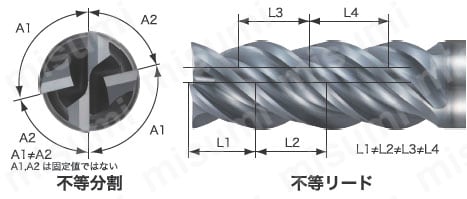GSX MILL VL Ti・SUS 2.5D GSXVL4T-2.5D 【追加工対応品】 製品特長関連画像1