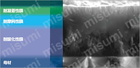 GSX MILL VL Ti・SUS 2.5D GSXVL4T-2.5D 【追加工対応品】 製品特長関連画像2