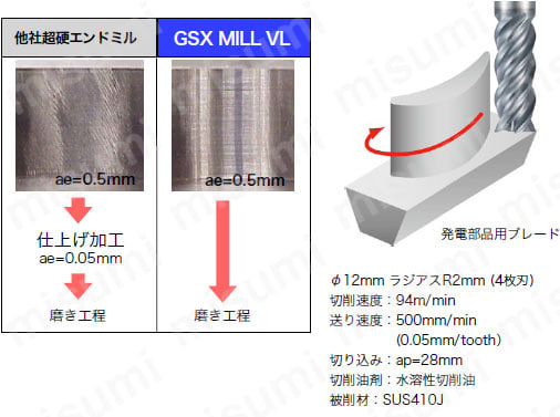 GSX MILL VL Ti・SUS 2.5D GSXVL4T-2.5D 【追加工対応品】 性能・試験情報関連画像5