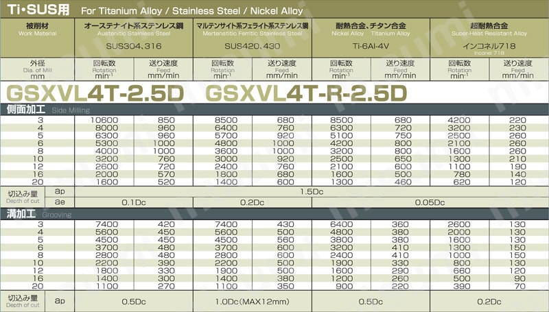 GSX MILL VL Ti・SUS 2.5D GSXVL4T-2.5D 【追加工対応品】 切削条件1