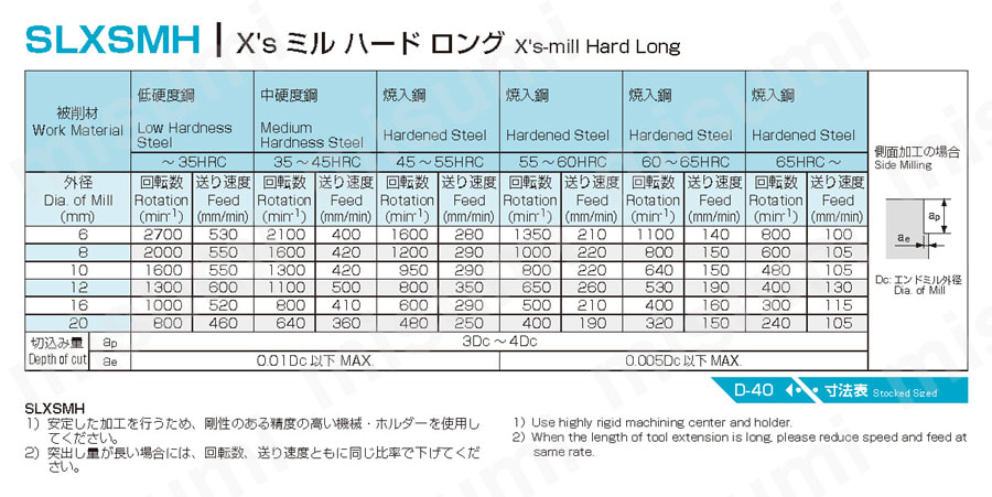 X'sミル ハードロング SLXSMH 【追加工対応品】 推奨切削条件表