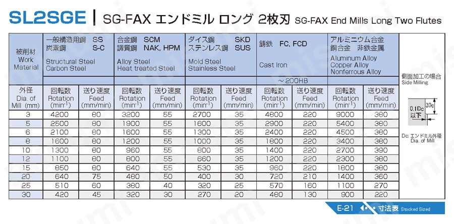 SG-FAX エンドミル ロング2枚刃 SL2SGE | 不二越 | MISUMI(ミスミ)