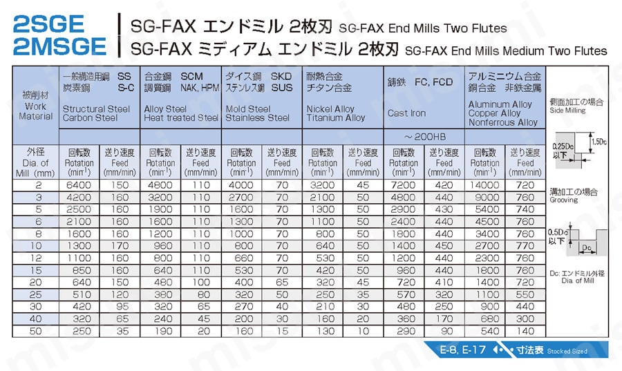 SG-FAX エンドミル2枚刃 2SGE | 不二越 | MISUMI(ミスミ)