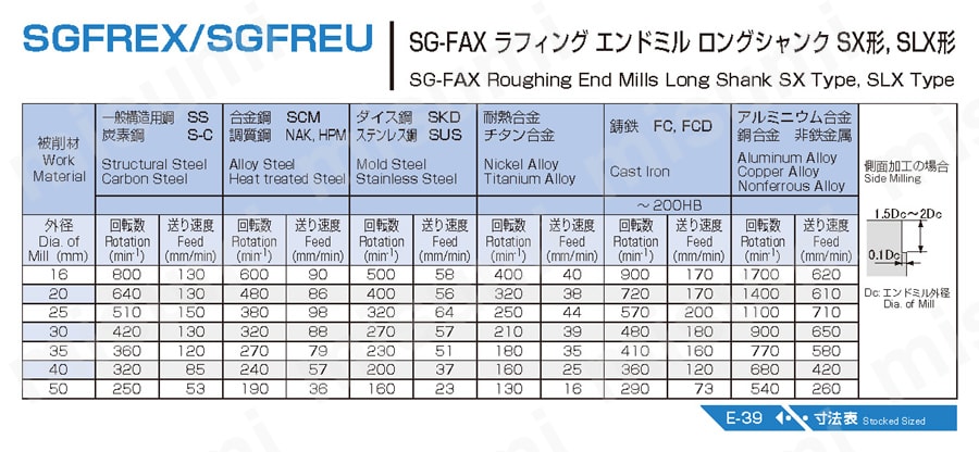 SG-FAX ラフィングエンドミル ロングシャンクSLX 形 SGFREU | 不二越 | MISUMI(ミスミ)