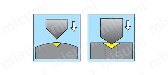センタリング Centering